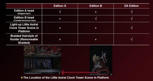 【Pre-order】Bard Studio Hunter vs Lady Mar1a Resin Statue